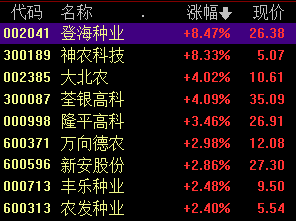 转基因商业化给予企业增长红利