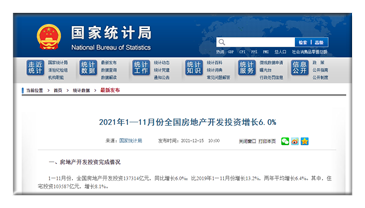 2021年1—11月份全国房地产开发投资同比增长6.0%