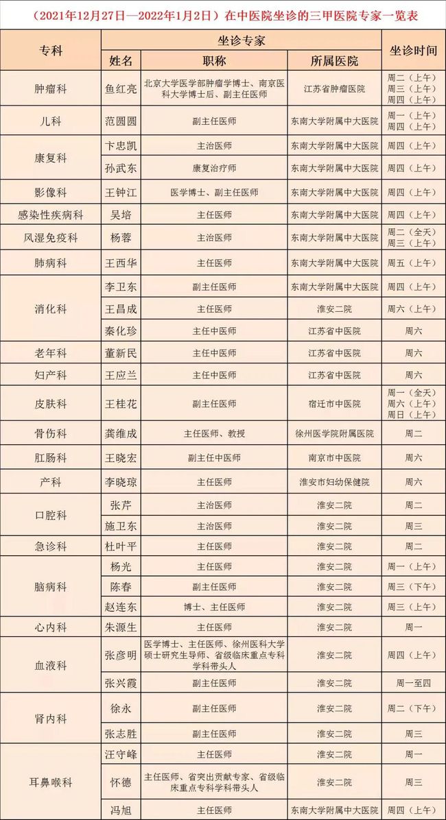 泗阳县中医院邀请70余位专家坐诊