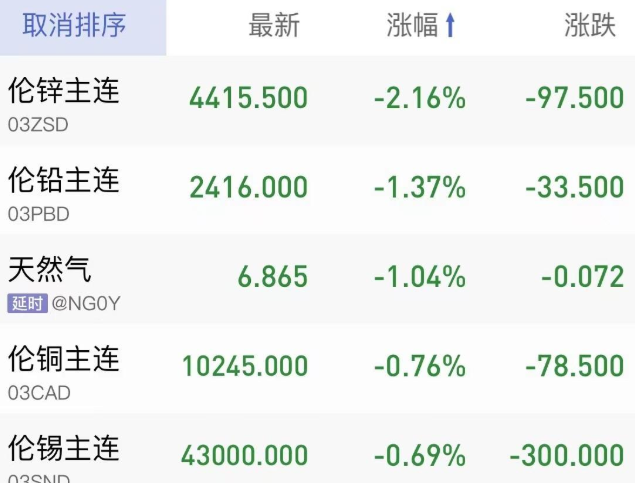 EIA原油库存数据库：乌克兰EIA原油库存大降800万桶
