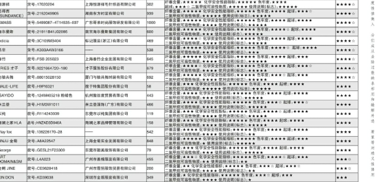 湖南省消保委：20款羊毛衫质量试验结果出炉